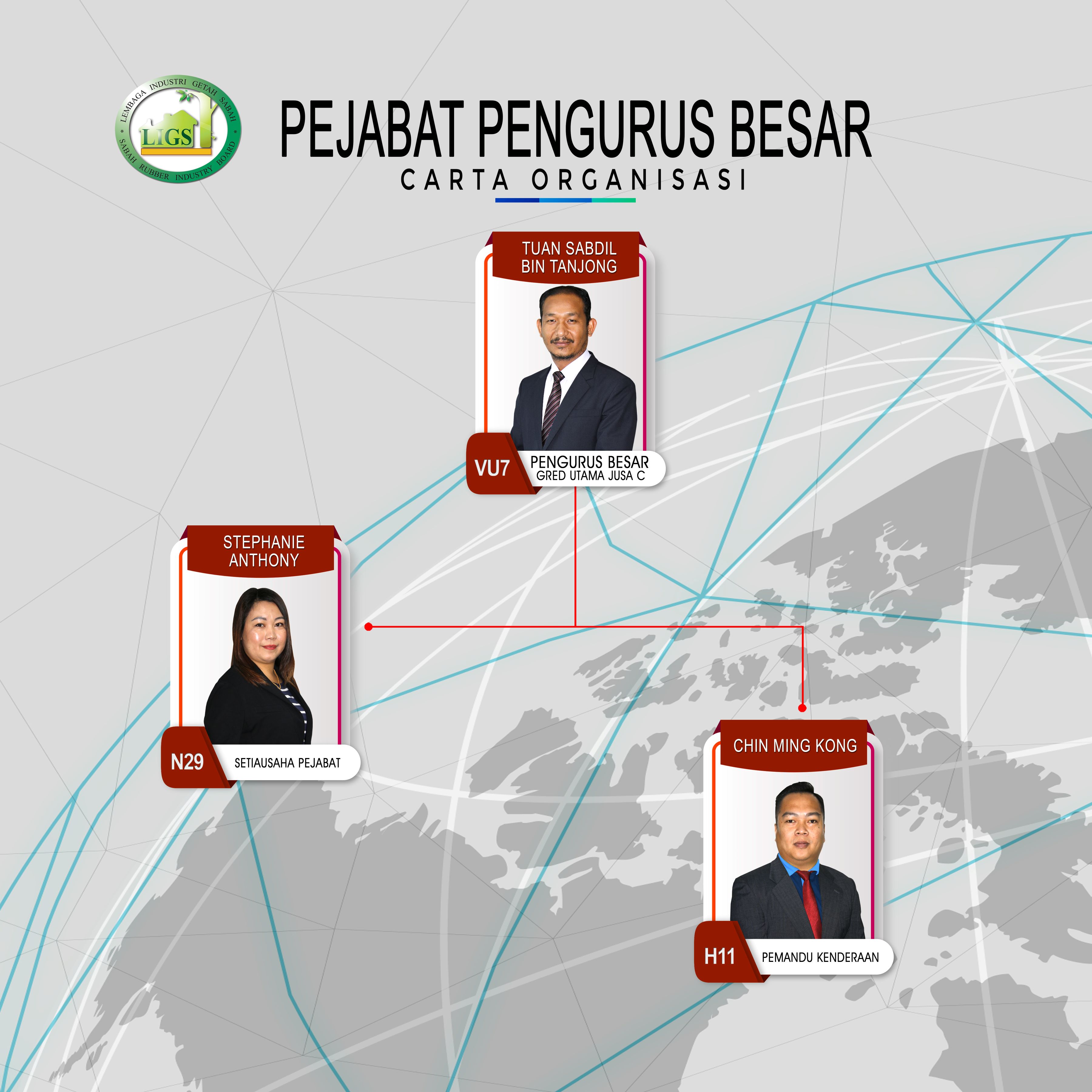 Chart_Pengurus_Besar